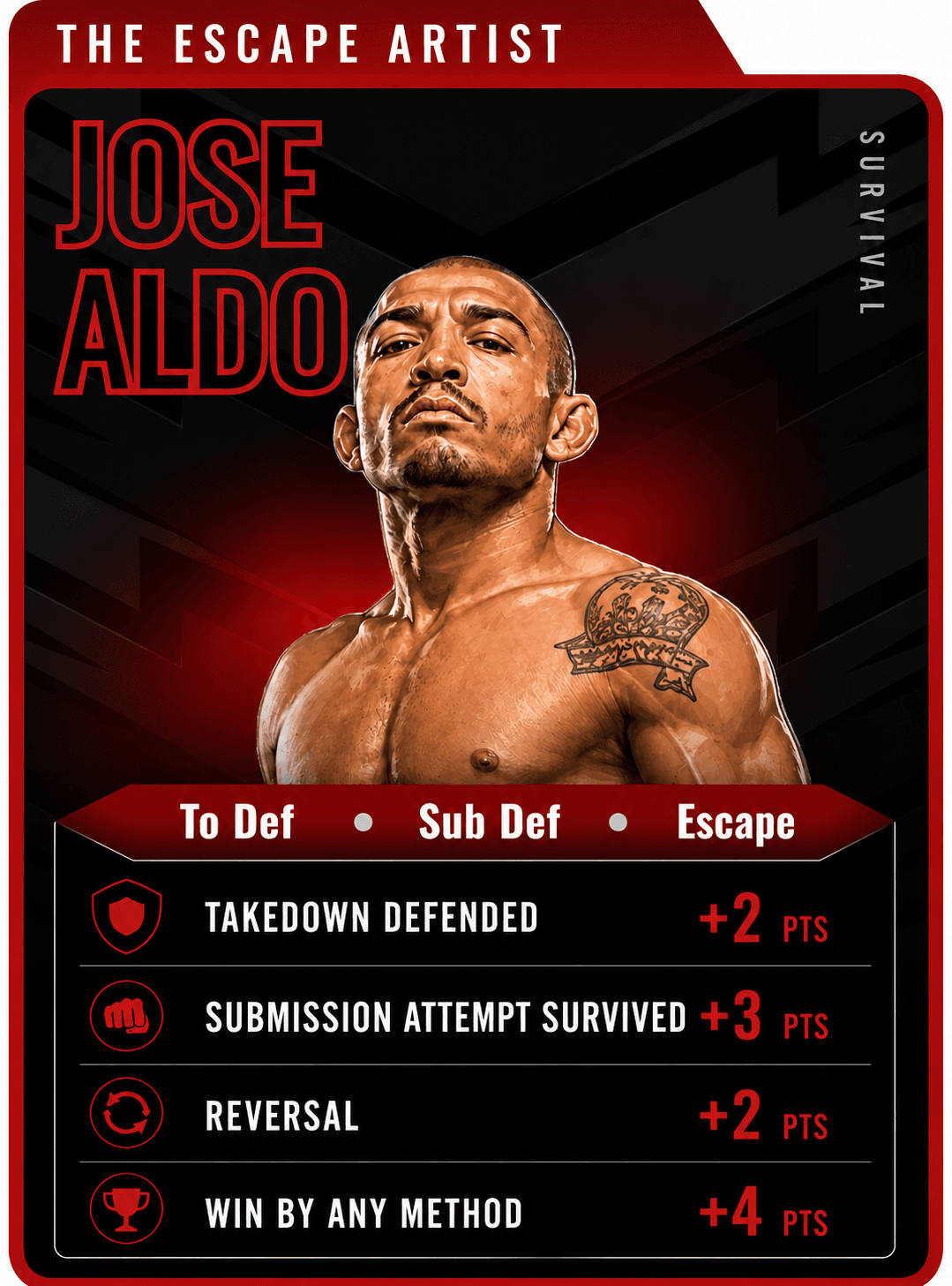 Escape Artist MMA Live Fantasy role card