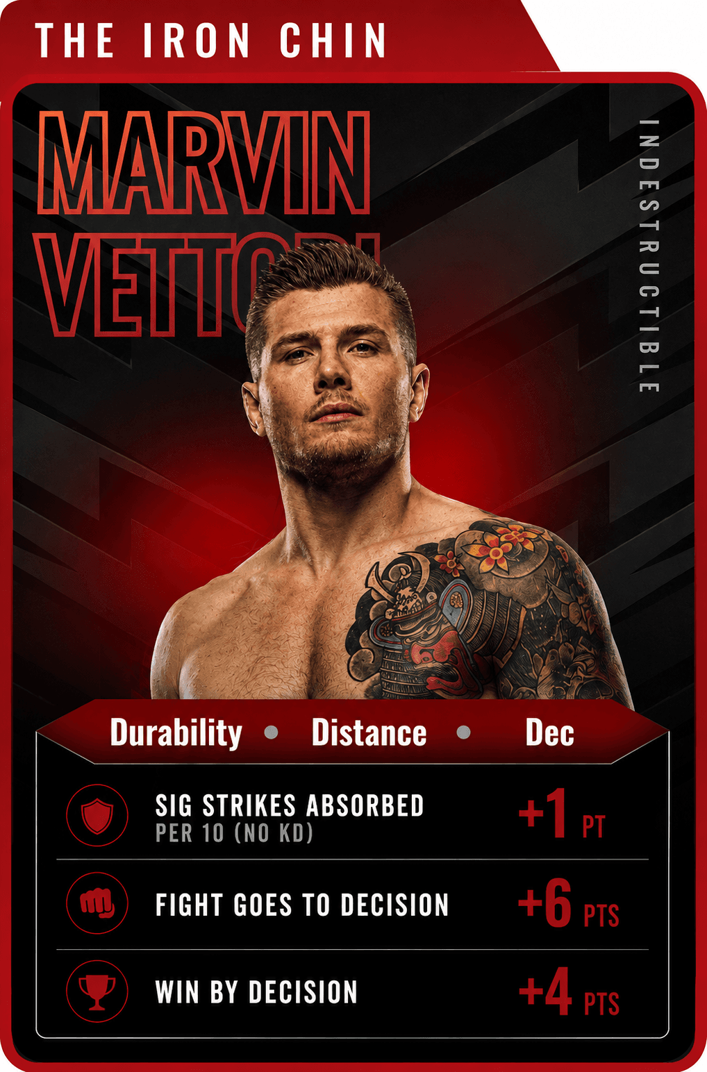 Iron Chin MMA Live Fantasy role card