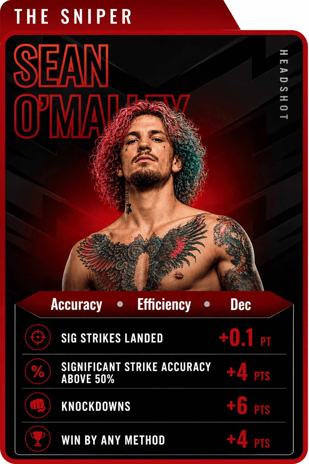Sniper MMA Live Fantasy role card